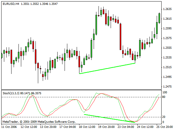 divergenze nascoste