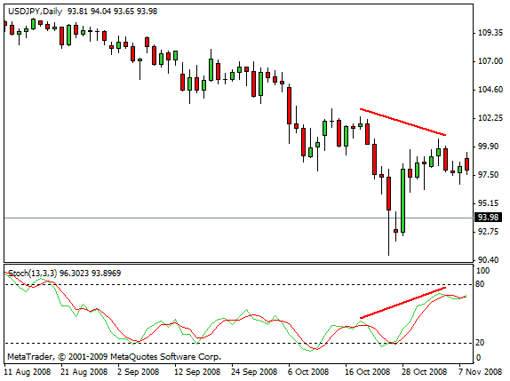 divergenze nascoste