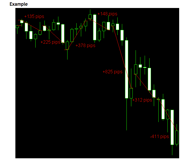 gap forex