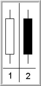 Analisi Candlestick-introduzione