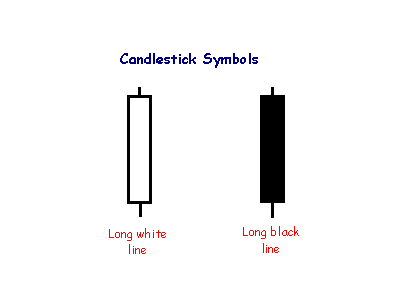 Analisi Candlestick-spiegazione
