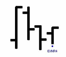 IDNR4 strategia introduzione