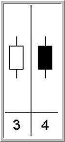 analisi candlestick-usarle