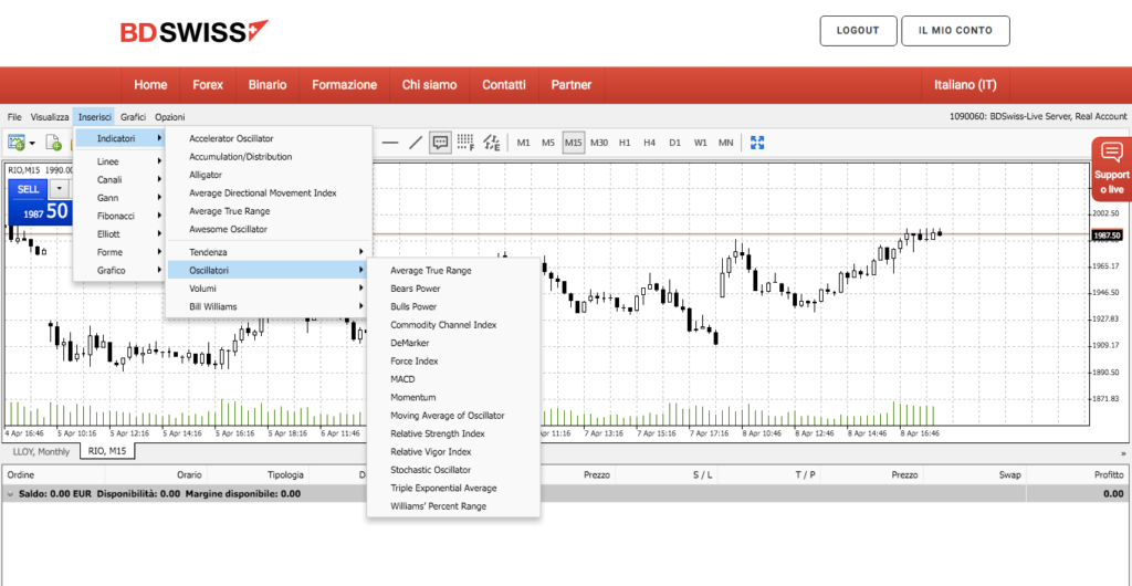 bdswiss forex: metatrader web