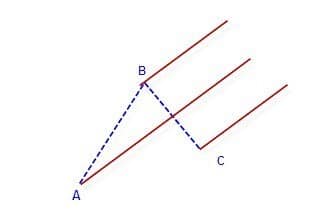 Andrews Pitchfork applicazione