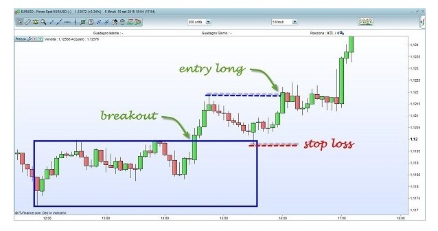 Breakout grafico