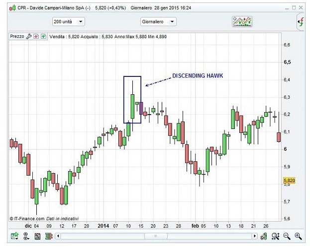 Descending Hawk applicazione