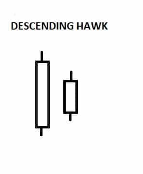 Descending Hawk introduzione e utilizzo