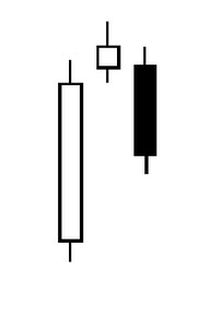 Evening Star significato e formazione del pattern candlestick