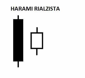 Harami applicazione