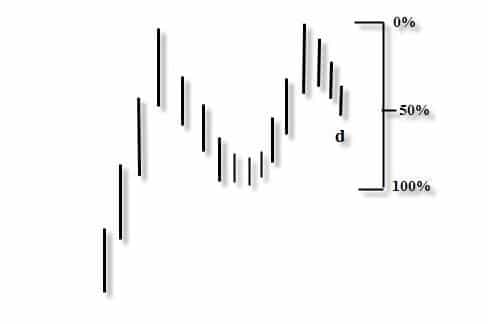 Micro tazza con il manico grafico