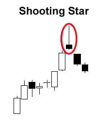 Shooting Star cosa è e come funziona