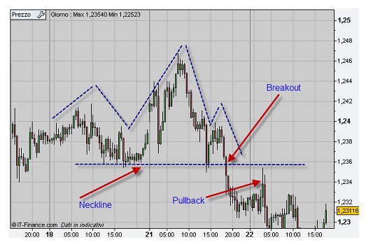 Pullbacks esempio