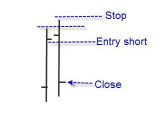 Sling shot applicazione