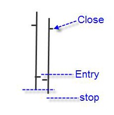 Sling shot introduzione alla tecnica intraday