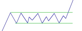 Trading range strategia di analisi