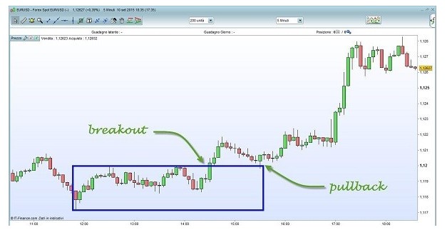 breakout esempio