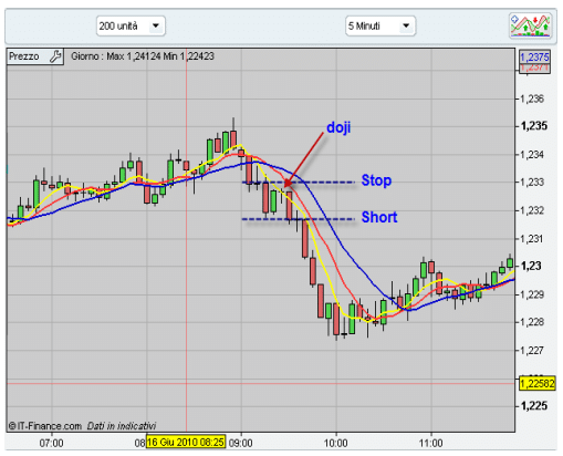 forex alligator spiegazione