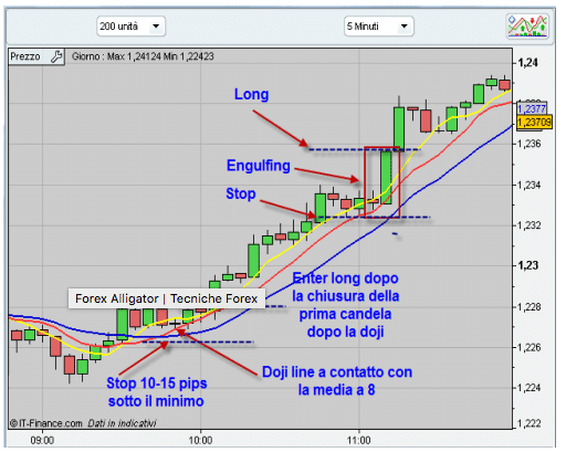 forex alligator