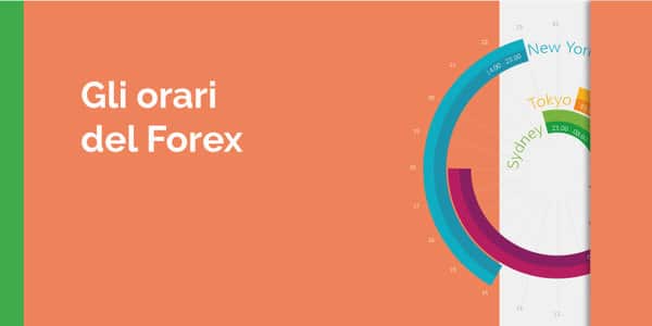 Orari forex: qual è il momento migliore per investire?