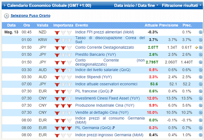 calendario-economico