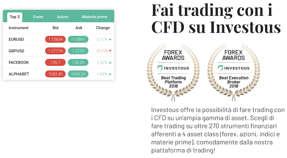 Investous forex azioni indici materie prime